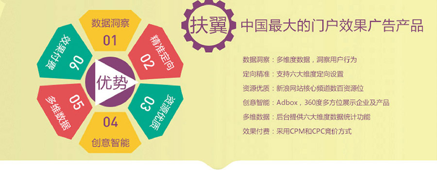 扶翼中国最大的门户效果广告产品